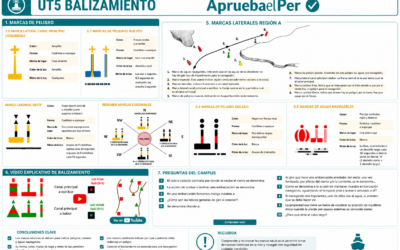 Balizamiento marítimo PER: guía completa para el examen (2026)
