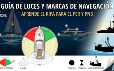 Luces y marcas del RIPA: Guía visual para el examen del PER y PNB